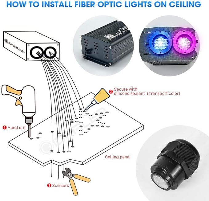 GIDERWEL 20W Dual Port Dual Color Fiber Optic Light Kit,9.8ft/3m 600pcs of 0.03in Optical Fibers Cable,RGBW Twinkle+Sound Activated Fiber Optic Star Ceiling Light Kit for Car Headliner Star/Home