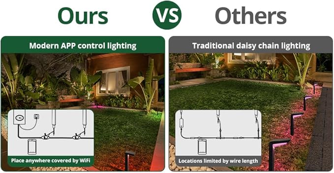 GKOLED 4 Pack Low Voltage Landscape Pathway Light Fixture, 9-15V AC DC Outdoor Walkway Lighting with APP Control, Color Changing Warm White for Yard Lawn, Stake, Die-cast Aluminum Housing