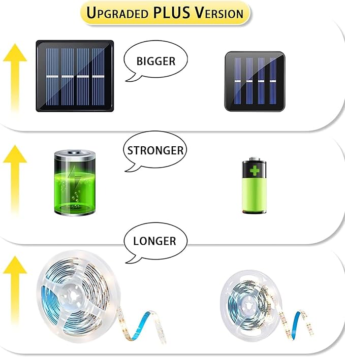 Solar LED Strip Lights Outdoor Waterproof Solar Powered Rope Light 19.6FT 180 LED 6000K White Cuttable Tape Lighting for Outside, Pool, Stair, Sign (Upgraded Version)