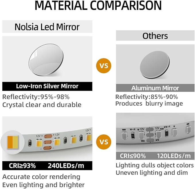 Black LED Mirror for Bathroom, 36"x72" Smart Bathroom Mirror with Lights, Motion Sensor, Anti-Fog, Stepless Dimmable & 3-Color, Backlit Wall Mirror, Rounded Corner, CRI≥93, UL-Listed