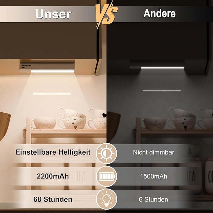 Under Cabinet Lighting Kitchen Light, 2 Working Modes with Charging Cable, 2200mAh Rechargeable Dimmable LED Light, Suitable for Corridor, Bedroom, Kitchen