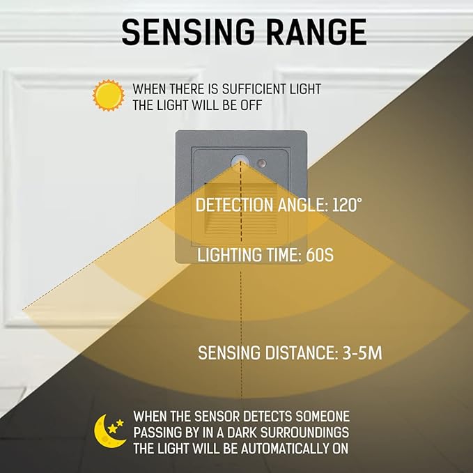 LED Recessed Step Wall Sconce,3W Indoor Outdoor Stairs Light IP65 Waterproof Human Body Induction Wall Lamp Corridor Night Light 85Mm85Mm,B,Induction