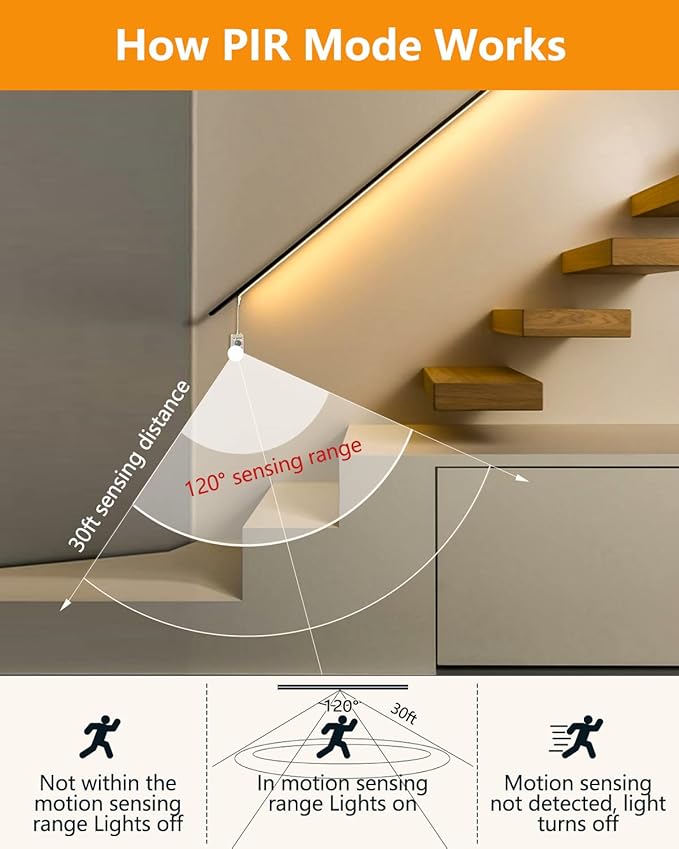 TJOY Motion Sensor LED Strip Lights, 10pcs Under Cabinet Lights Kit with App & RF Remote Control, 2700K 6500K Dimmable Under Cabinet Lighting for Kitchen,Counter,Shelf, Dusk to Dawn Night light 16.4ft