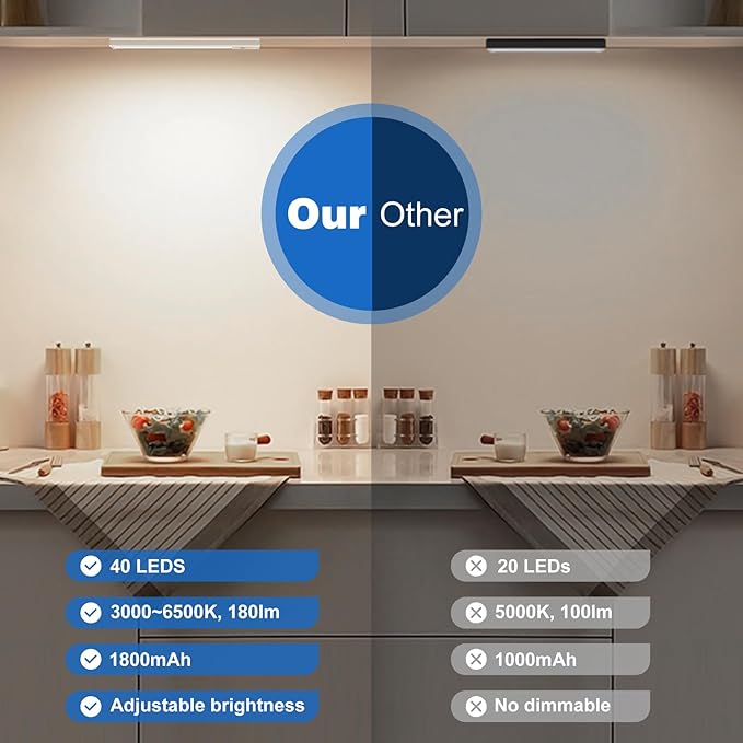 Under Cabinet Lights 2 Pack 8 inch Rechargeable Battery Operated Motion Sensor Light Indoor USB Charging Closet Lights Battery Operated with 3 Color Temps for Kitchen, Stairs, Home