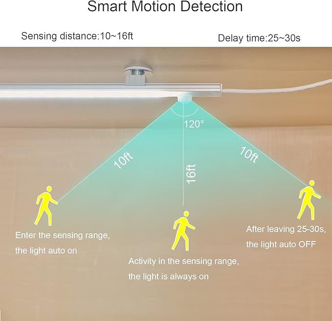 LED Motion Sensor Under Cabinet Lighting,17 inch USB Plug in LED Closet Light Bar, Under Counter Lights Night Light for Kitchen,Wardrobe,Closet,Cabinet,Cupboard,Cool White (6000K)