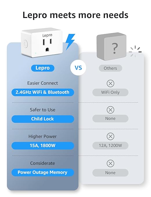 Lepro P1 Smart Plug Mini 15A, Smart Home Wi-Fi Outlet Plug, Compatible with Alexa & Google Assistant, APP Control, Safety Lock, Timer & Group Controller, 2.4G WiFi Only, UL & FCC Certified, 2 Pack