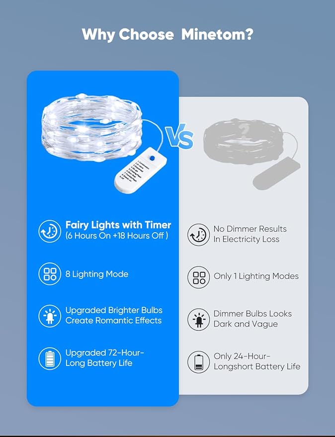 Minetom 12 Pack Fairy Lights Battery Operated String Lights 8 Modes, 7ft 20LED White Waterproof Silver Wire Twinkle Lights, Firefly Starry Moon Lights for Mason Jars DIY Christmas Wedding Party