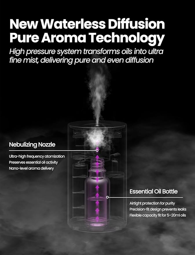 Waterless Essential Oil Diffuser, Rechargeable Scent Diffusers with 3 Mist Levels & Timers, Portable Aromatherapy Diffuser for Home Car Room Studio Office, Desert Titanium