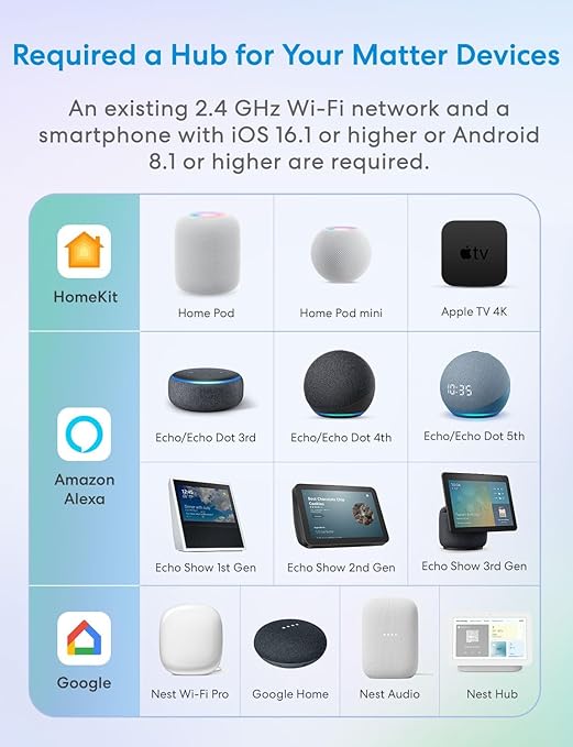 Meross Matter Smart Plug Mini, Easy Setup, 100% Privacy, Compact Size, Support Apple Home, Alexa, Google Home with Schedule and Timer, App and Voice Control, Power Protection, 2.4G Wi-Fi Only (2 Pack)