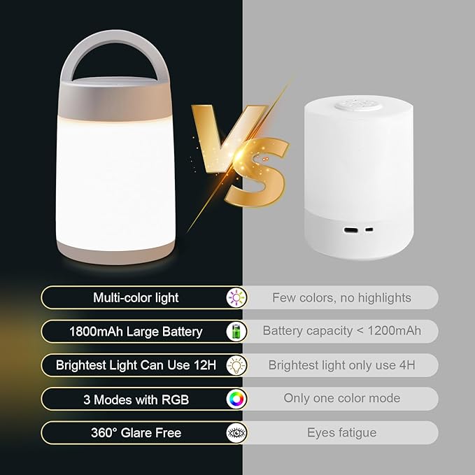 Nursery Night Light for Baby, Portable LED Touch Night Lamp for Kids and Adult, Breastfeeding, Sleep Aid, USB Rechargeable Nursing Lamp, Bedside Dimmable Warm Night Light(with remote control)