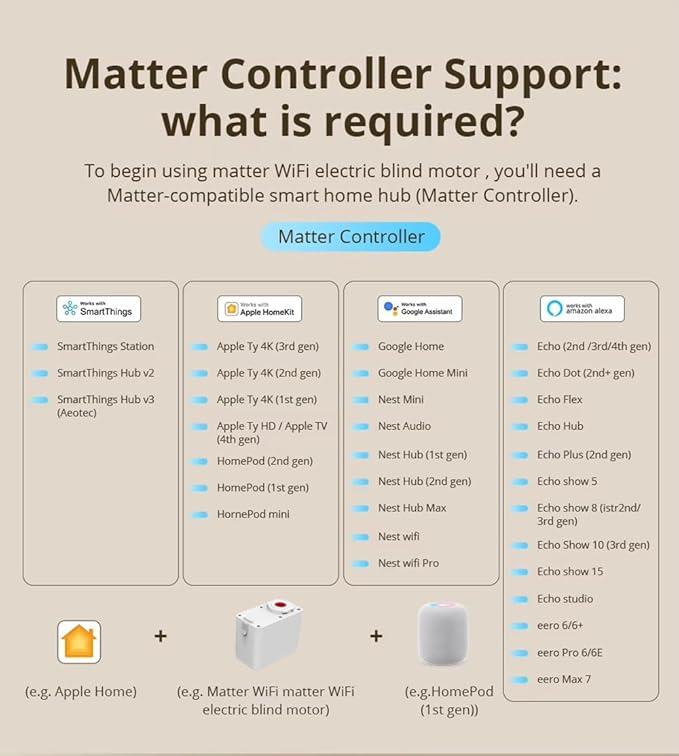 Matter Smart Curtain Track System, Hidden Smart Curtain Motor Ripple Fold Rail Kit with Remote, Automatic Curtain Opener Compatible with Alexa, HomeKit, Google Home, 1.8N.m (6 meters (236.2 inches))