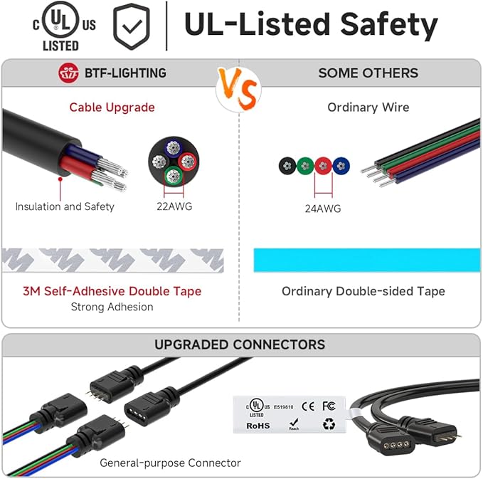 BTF-LIGHTING FCOB RGB COB LED Strip Lights Kit UL Listed 810LEDs/m 9.8FT 10mm Width Color Changing Flexible LED Tape for Bedroom Party Decor, with RF Remote and ETL 12VDC Power Supply
