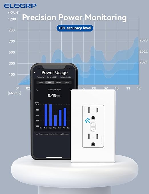 ELEGRP Smart Plug, Smart in-Wall Outlet Compatible with Alexa and Google Assistant, 2.4GHz Wi-Fi Smart Receptacle with Energy Monitoring, No Hub Required, UL Listed, White, 2 Pack