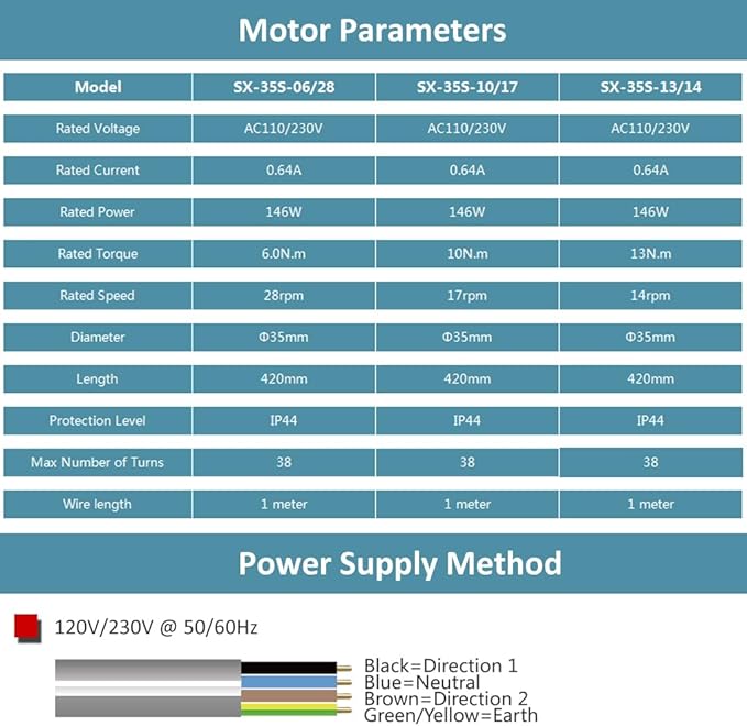 Electric Roller Shade Motor 120V Hardwired Tubular Motor Kit, High Torque Heavy Duty Blind Drive for 1.57”/2” Tube, Mechanical Limit (Switch Control) (10 N.m for Φ50mm (2") Groove Tube)