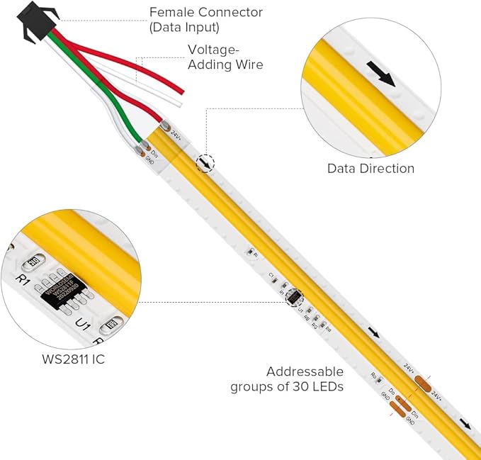 BTF-LIGHTING FCOB COB LED Strip Addressable WS2811 IC 6000K Cool White Flexible High Density Uniform Chasing White Light 16.4FT DC24V CRI 90+ 360LED/m for Indoor Decor(No Adapter or Controller)