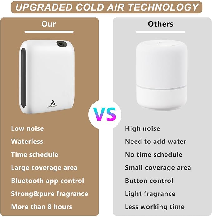 Smart Scent Air Machine for Home, 1500 Sq.Ft Coverage Hotel Collection Diffuser with Cold-air Diffusion Tech，Bluetooth Waterless Diffusers with APP Control for for Home Office Spa Large Room