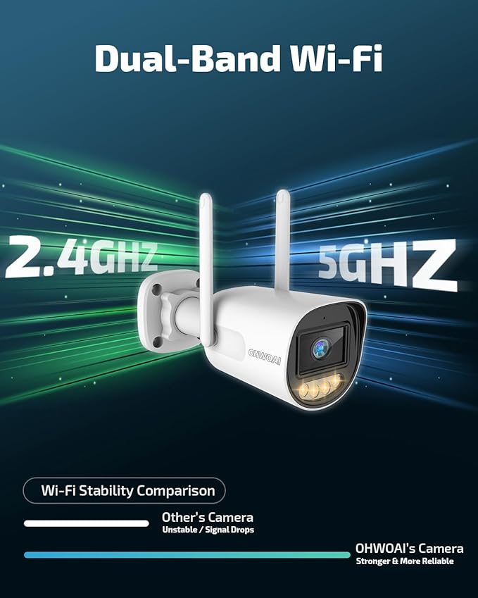 OHWOAI 《Dual Band WiFi & IP65 Waterproof》Wireless Outdoor Security Camera with Color Night Vision, Motion Detection, Remote Viewing WiFi Cameras, Home Video Surveillance