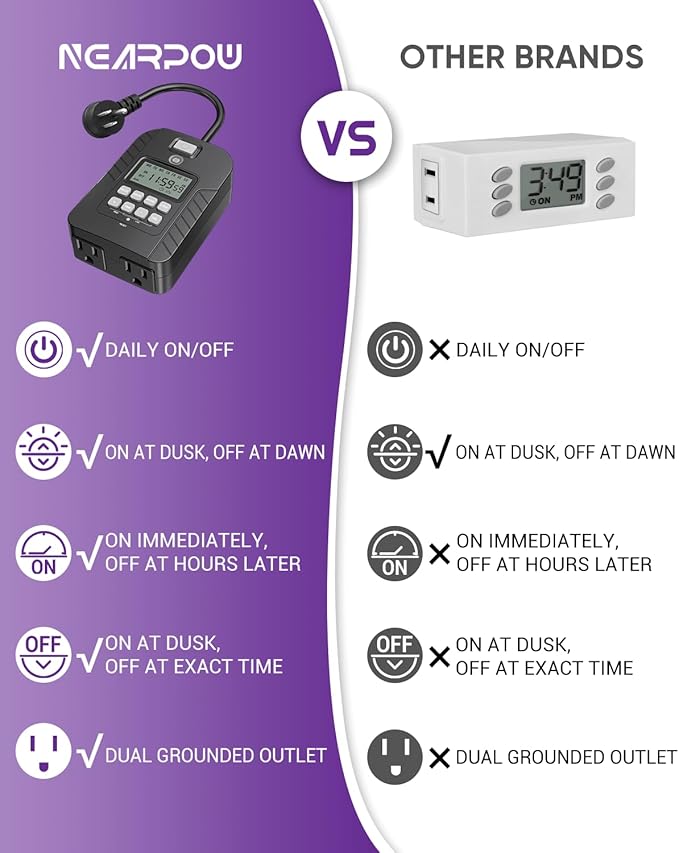 NEARPOW Outdoor Light Timer, Waterproof Digital Timer Outlet, Dusk to Dawn Countdown Timer Plug, 7 Day Programmable 24 Hours Electrical Timer, 2 Grounded Outside Timers for Christmas Lights, 15A 1/2HP