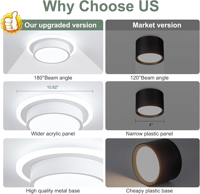 Modern LED Ceiling Light Fixtures, Small Flush Mount Light Fixture, Hallway Light Fixtures 32W 6000K, Round Kitchen Ceiling Light for Living Room Bedroom Bathroom Kitchen