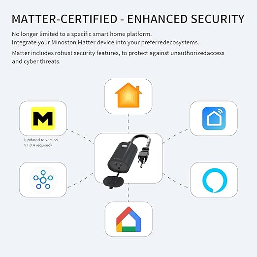 Minoston Outdoor Smart Plug, Matter Smart Plug, Smart Home Wi-Fi Outlet IP65 Waterproof, Compatible with Alexa, Apple Home, SmartThings, Google Home, Smart Life, IP65 Waterproof, 2.4Ghz, 2 Pack