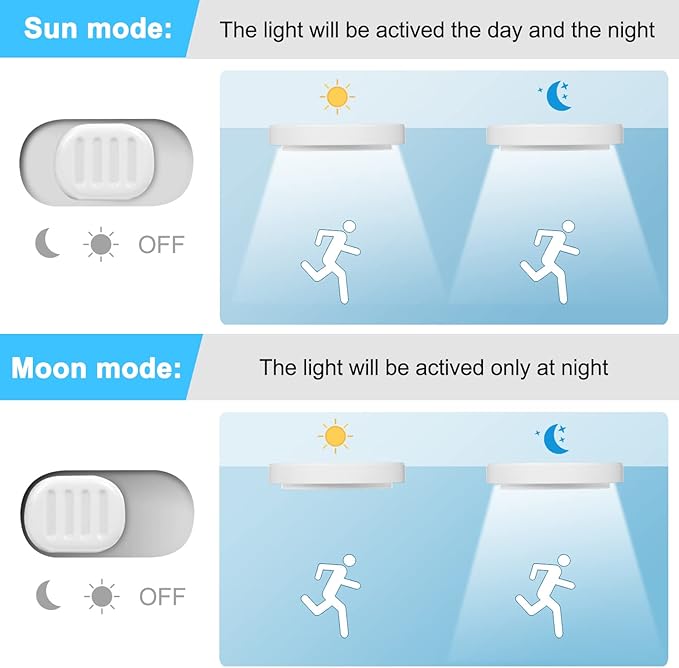 Youtob Rechargeable Motion Sensor Ceiling Light - USB Powered, 6500K Bright White, Auto-On LED Closet Lighting for Stairs, Porch, Hallway, Pantry with Long-Lasting Battery Life and Easy Installation