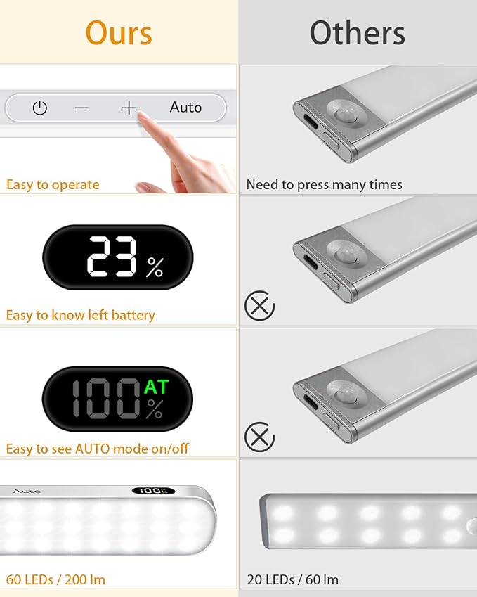 WILLED Motion Sensor Light Indoor, Battery Display, 60 LED Touch Light Bar, Under Cabinet Lights Rechargeable, Battery Operated Closet Light Wireless, Stick on Under Counter Lights for Kitchen(4 Pack)