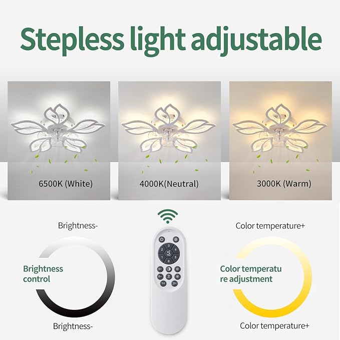Ceiling Fan with Lights Remote Control, White Bladeless Ceiling Fan with Light, 6 Speeds 3 Light Color Low Profile Ceiling Fan for Kitchen Bedroom