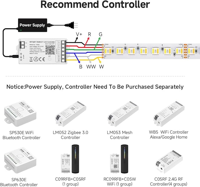 BTF-LIGHTING Highest Density RGBCCT 5 Colors in 1 LED 5050SMD RGB+ Tunable Color Temperature 2700K-6500K 16.4ft 112LEDs/m DC24V Multi-Colored IP67 14mm Width (No Adapter or Controller)