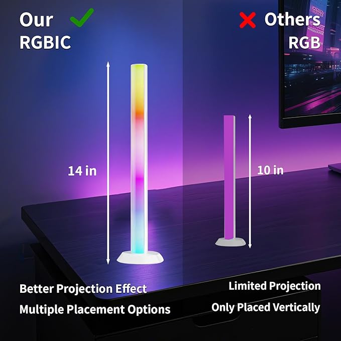 LED Strip Lights,14 Inches Monitor Backlight with Music Sync, 16 Million Colors, APP & Remote Control, USB Powered DJ Light for Party Room TV PC Gaming Desk Decor (White)