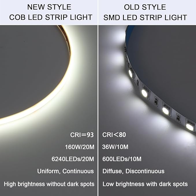 24V Diffused COB LED Strip Light 65.6ft (2 Rolls of 32.8ft), 6000K Cool White Outdoor Milky Silicone Waterproof, 11W/M CRI 93 LED Tape Lights with Power Supply for Bedroom Courtyard