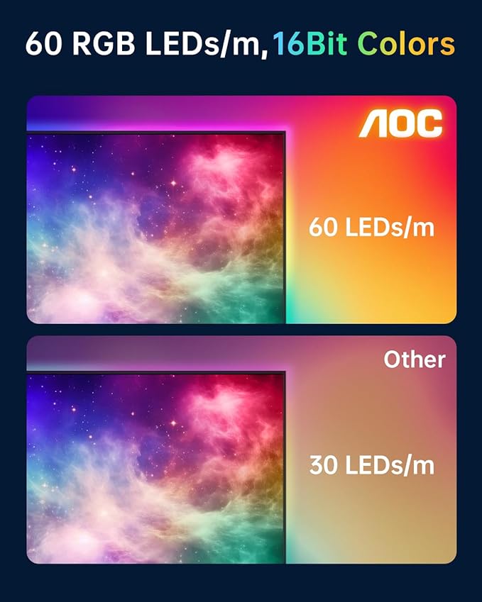 AOC TV Backlight Sync to Screen, Behind TV LED Changing Lighting for 75-85 Inch TVs, RGB LEDs Strip Lights with Sensor for Home Decorations Smart App Control, Movie Game Music & DIY Mode, 18.0FT
