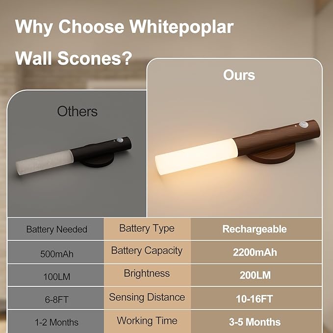 Rechargeable Motion Sensor Night Lights - 2200mAh Battery Operated Wall Sconces, Wireless Wall Lights Sconce, Magnetic Portable Hallway Light for Picture Stair Cabinet, 3000K 4 Pack