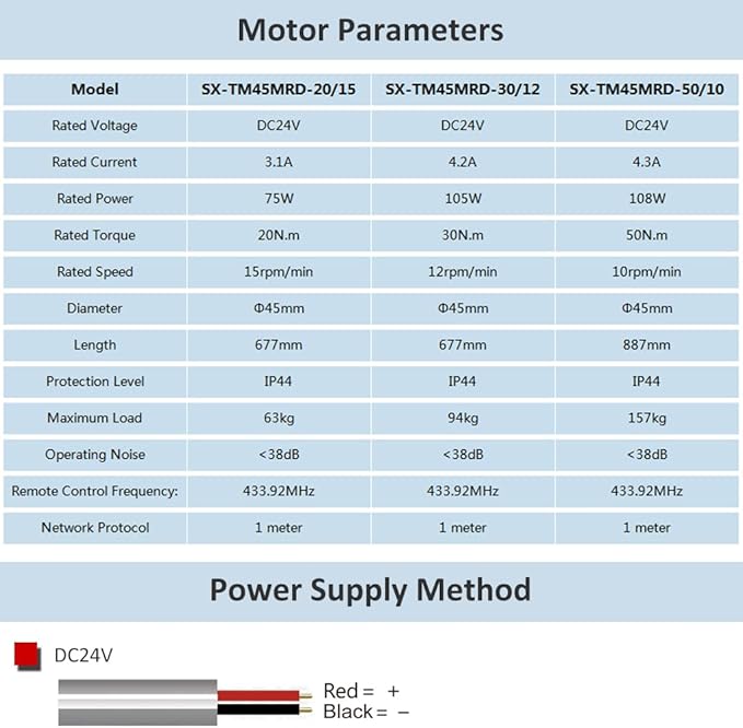 Remote Control DC24V Motorized Roller Shade Motor with Manual Override, 45mm Brushless Electric Awning Motor for Windproof Shades, High Torque Tubular Motor (20 N.m for Φ55mm （2-1/8") Octagonal Tube