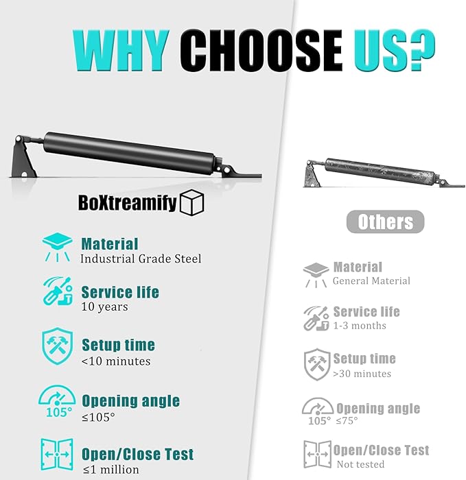 Screen Door Closer,Storm Door Closer -Lasts for 10 Years Heavy Duty - for (Medium and Heavy Weight) Storm, Screen, & Security Doors - New Doors or Replacement for Previous Units (Black)