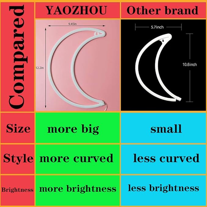 LED Cool White Moon Neon Light, Cute Neon Moon Sign,Christmas Room Decor Battery or USB Powered 5V Art LED Decorative Lights Night Lights Indoor for Home, Bedroom, Office,Dorm,Party (Cool White Moon)