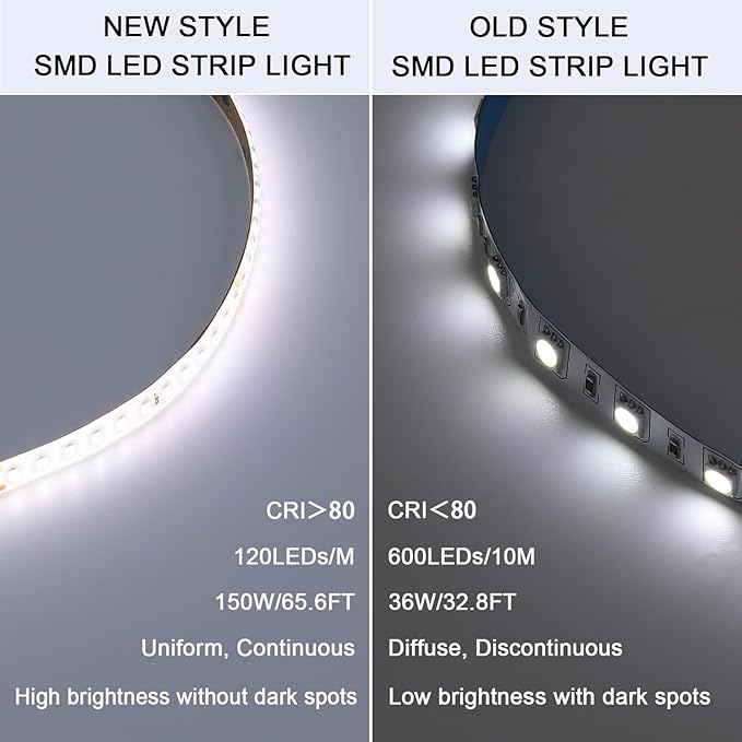 48V Outdoor LED Strip Lights Waterproof, 65.6ft 150W 6000K Cool White Dimmable LED Tape Light Cuttable with Power Supply for Bedroom Ceiling Garden Living Room Commercial House