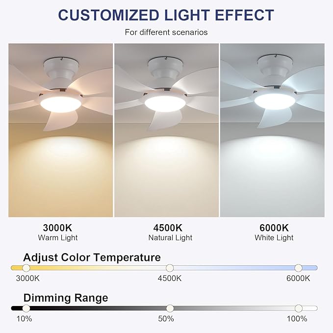PHORUS 42" White Low Profile Ceiling Fans with Lights and Remote, Small Modern Flush Mount Ceiling Fans with Quiet Reversible DC Motor, Dimmable 3 Colors 6 Speeds