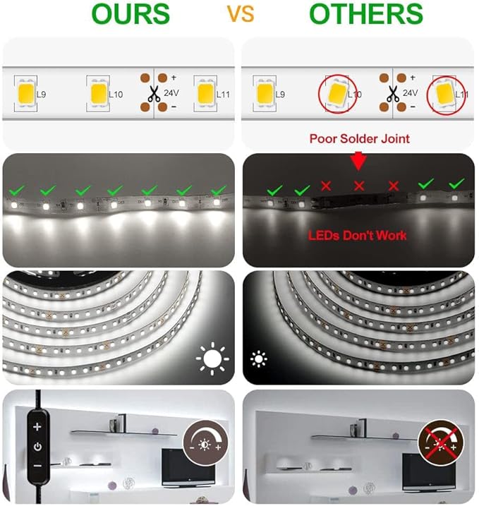 CT CAPETRONIX White LED Strip Light, 16.4 Feet 24 Volt LED Light Strip White, 6000K-6500K Daylight Super Bright LED Tape Light for Bedroom, Kitchen, Closet, Cabinet, Mirror, Indoor（Dimmer Included）