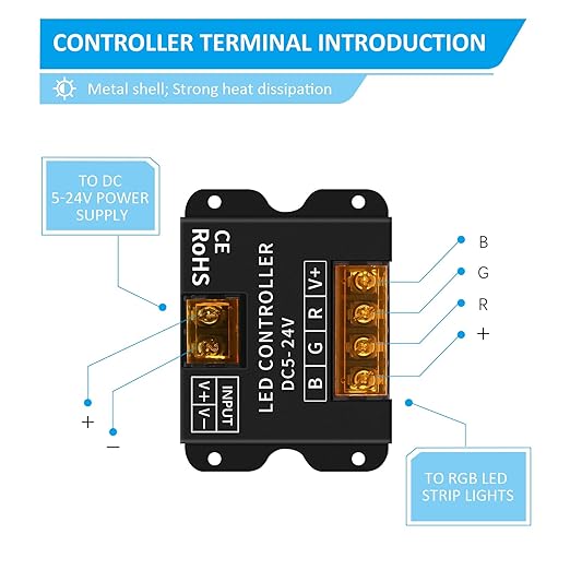 RGBZONE RGB LED Controller, RF Wireless Remote Control, Dimmable LED Wall Controller for DC5V/12V/24V 30A 5050 3528 5630 Light Strips