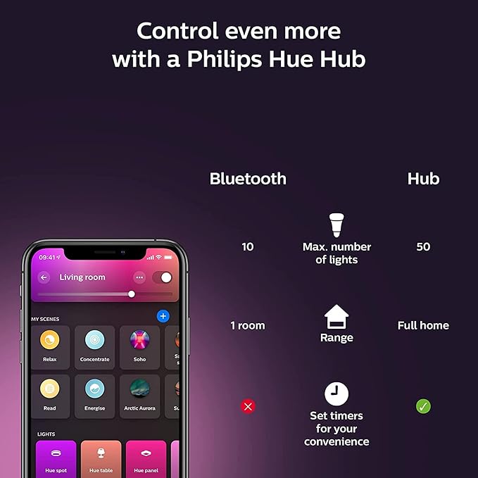 Philips Hue Indoor 6-Foot Smart LED Light Strip Base Kits with Plugs - Flowing Multicolor Effect - 2 Pack - Control with Hue App - Compatible with Alexa, Google Assistant and Apple HomeKit