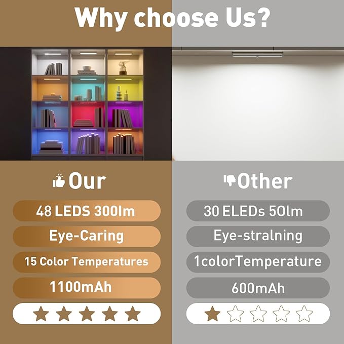 Under Cabinet Lights with Remote Control,15 Colors Under Cabinet Lighting Wireless,Rechargeable Battery LED RGB Night Light Bar withTimer,Dimmable Under Counter Lights for Indoor Kitchen,3Pack