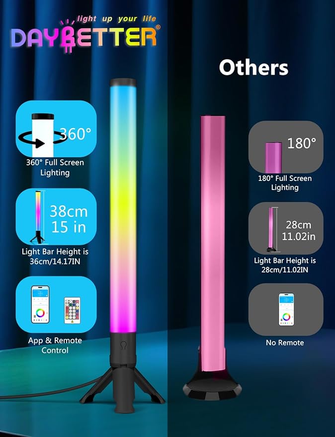 DAYBETTER 360° Smart LED Light Bars, RGB Light Bars with 16 Million Colors, Smart Gaming Lights with Music Sync and Scene Modes, 3 Modes Control, Mood Lighting, Gaming Light Bar for Room, TV, Monitor