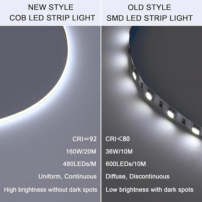 48V COB LED Strip Light 65.6ft, 6000K Cool White Flexible Cuttable LED Tape Lights 8W/M 480LEDs/M CRI 92 with AC 110V Power Supply for Bedroom Ceiling Living Room Commercial