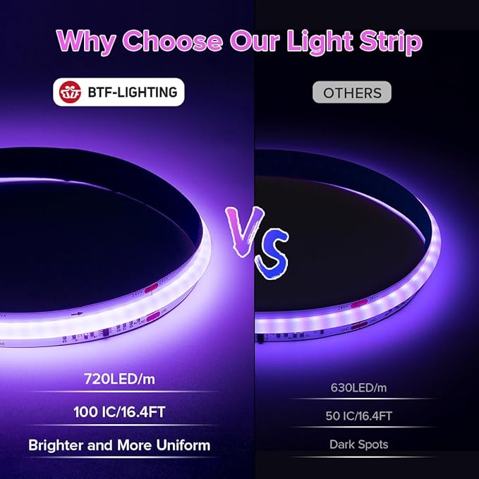 BTF-LIGHTING FCOB WS2811 IC RGB COB LED Strip DC24V 720LED/m 24FT Flexible High Density Uniform Chasing Color Light 20IC/m 12mm Width Dream Color LED Tape Black PCB(No Adapter or Controller)