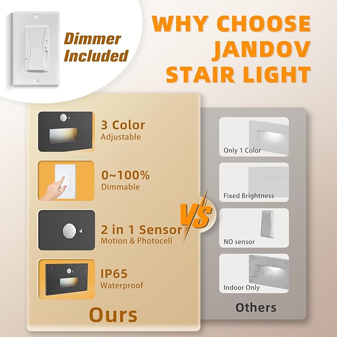 8 Pack Motion Sensor Stair Lights Indoor Outdoor,Dimmable Motion Activated Step Lamp 3000K/4000K/6000K,Hardwired 120V 4W IP65 Waterproof Outside Stairway Light,Led Staircase Lights- Black