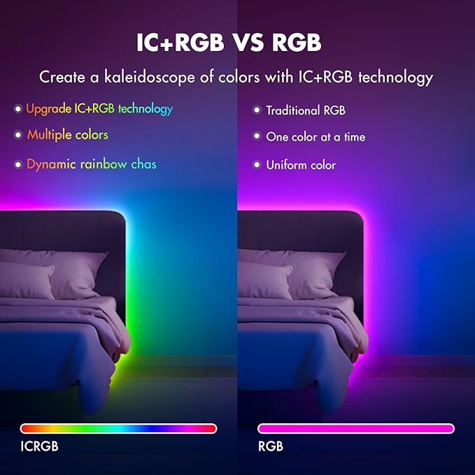 IC Smart RGB LED Strip Lights, 130FT LED Lights for Bedroom, App Control/Remote Control, Music Sync, DIY Design, Rainbow Chasing Effects, Strip Lights for Home, Party Decor