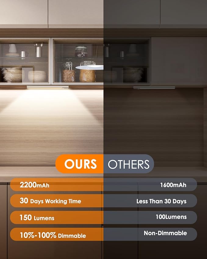 VerRon 10in Under Cabinet Lighting, Upgraded 2200mAh Rechargeable Under Cabinet Lights Wireless, LED Motion Sensor Light Indoor Closet Lights Under-Counter Light Fixtures for Kitchen, Hallway, 2-Pack