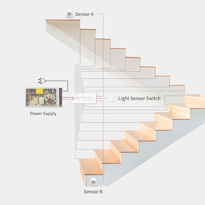 Stair Lights Indoor Motion Sensor Smart Interior Led Step Lights16 Stairs 40 Inch Length Cuttable Led Light Strip for Staircase Scene (Cool White 6000K, 16 Stairs)