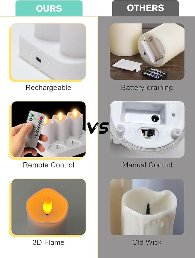 Rechargeable Flameless Tea Lights Candles with Remote Timer, 8 Pack 1.5" x 2.6" LED Candles with USB Charging Base, Small Votive Candle Electric Fake Candle for Wedding Table Decor Dining