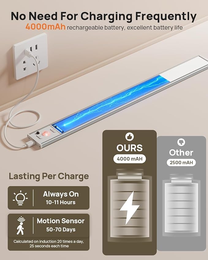 16in Under Cabinet Lighting with Remote, LED Motion Sensor Light Indoor, Rechargeable Closet Lights Wireless, Dimmable, 3 Color Temps, Magnetic Under Counter Lights for Kitchen, Pantry, Stair, 3 Pack